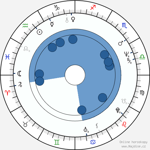 Steve Bartek wikipedie, horoscope, astrology, instagram