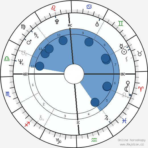 Steve Baskerville wikipedie, horoscope, astrology, instagram