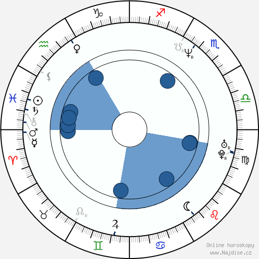 Steve Bastoni wikipedie, horoscope, astrology, instagram
