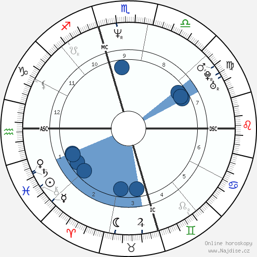 Steve Beuerlein wikipedie, horoscope, astrology, instagram