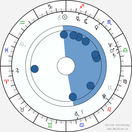 Steve Bisley wikipedie, horoscope, astrology, instagram