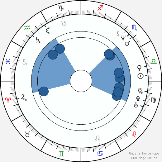 Steve Blackman wikipedie, horoscope, astrology, instagram