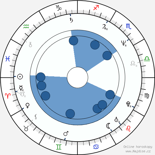 Steve Borden wikipedie, horoscope, astrology, instagram