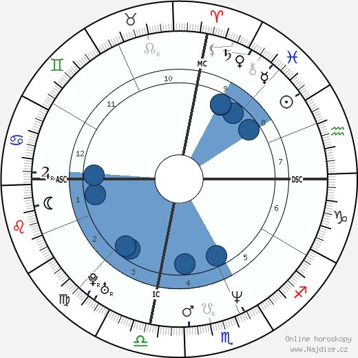 Steve Broussard wikipedie, horoscope, astrology, instagram