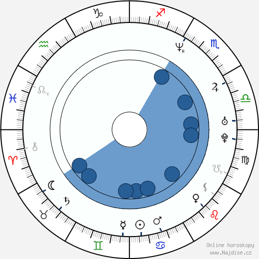 Steve Burton wikipedie, horoscope, astrology, instagram