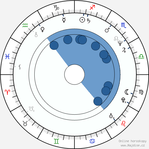 Steve Buscemi wikipedie, horoscope, astrology, instagram