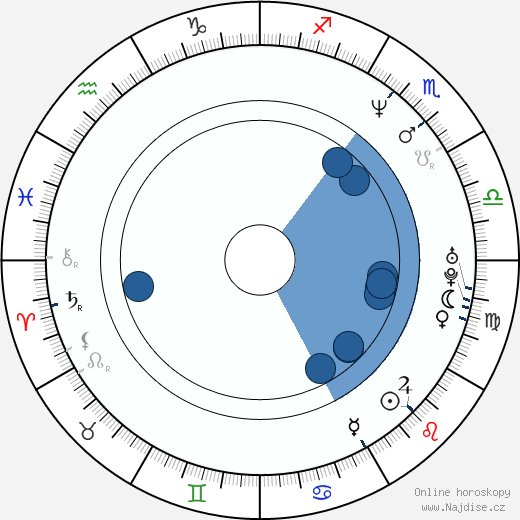 Steve Callahan wikipedie, horoscope, astrology, instagram