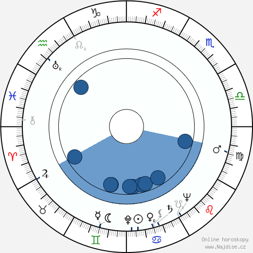 Steve Calvert wikipedie, horoscope, astrology, instagram