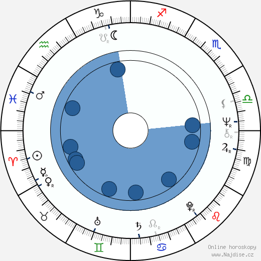 Steve Carver wikipedie, horoscope, astrology, instagram