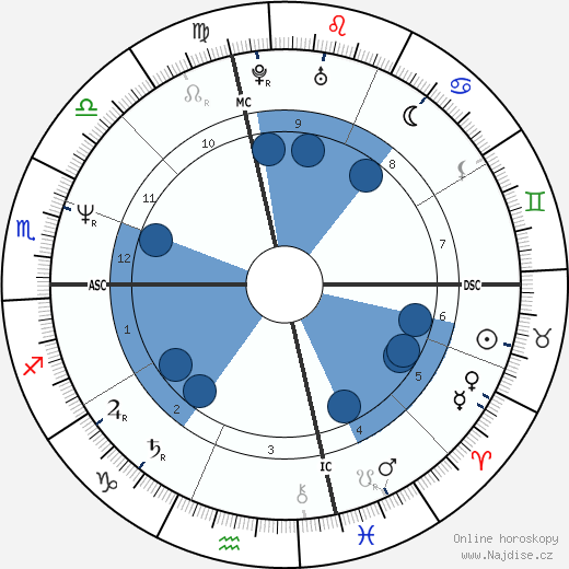 Steve Cauthen wikipedie, horoscope, astrology, instagram