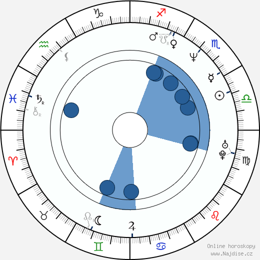 Steve Coogan wikipedie, horoscope, astrology, instagram
