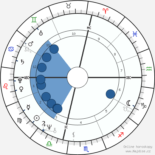 Steve Cozzi wikipedie, horoscope, astrology, instagram