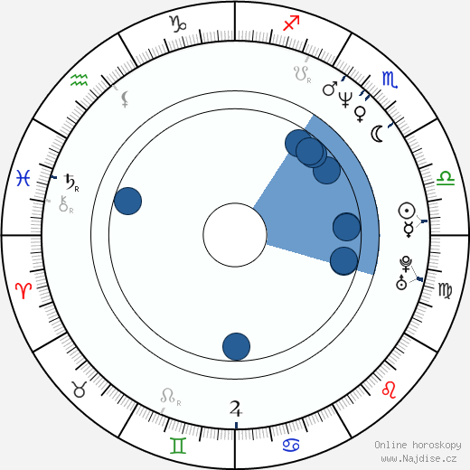 Steve D. Kerr wikipedie, horoscope, astrology, instagram