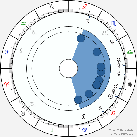 Steve Davis wikipedie, horoscope, astrology, instagram