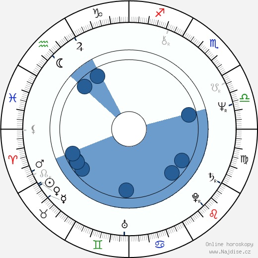 Steve Dorff wikipedie, horoscope, astrology, instagram