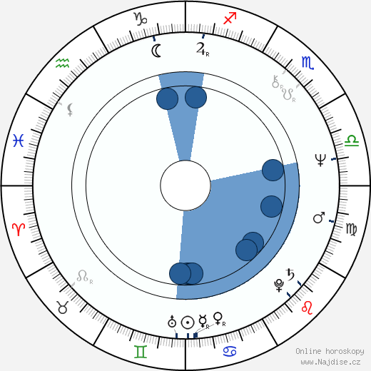 Steve Eastin wikipedie, horoscope, astrology, instagram