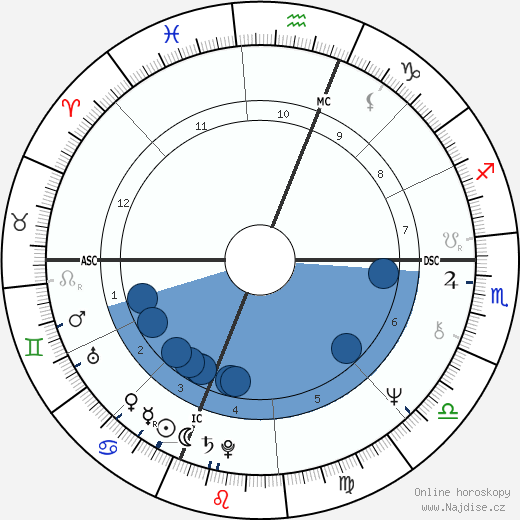 Steve Forbes wikipedie, horoscope, astrology, instagram