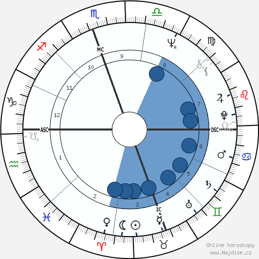 Steve Fossett wikipedie, horoscope, astrology, instagram