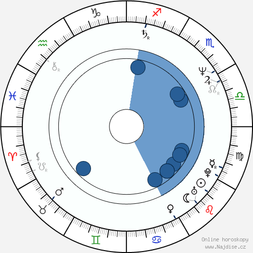 Steve Fox wikipedie, horoscope, astrology, instagram