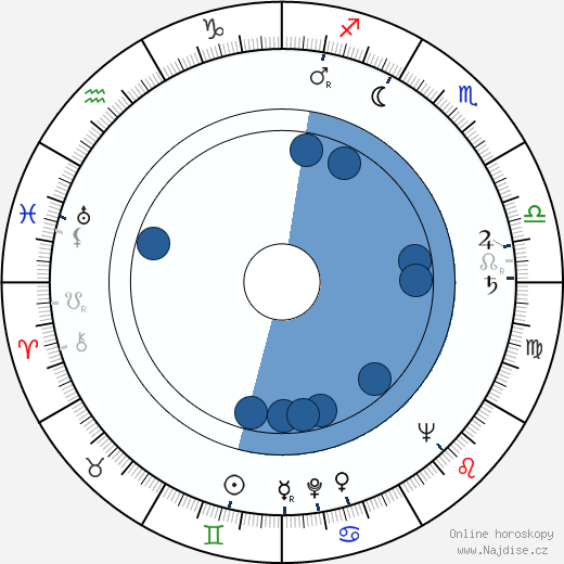 Steve Gethers wikipedie, horoscope, astrology, instagram