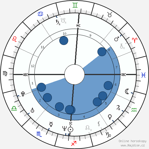 Steve Gibb wikipedie, horoscope, astrology, instagram