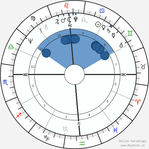 Steve Golly wikipedie, horoscope, astrology, instagram