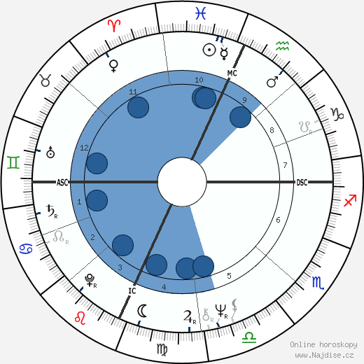 Steve Hertz wikipedie, horoscope, astrology, instagram
