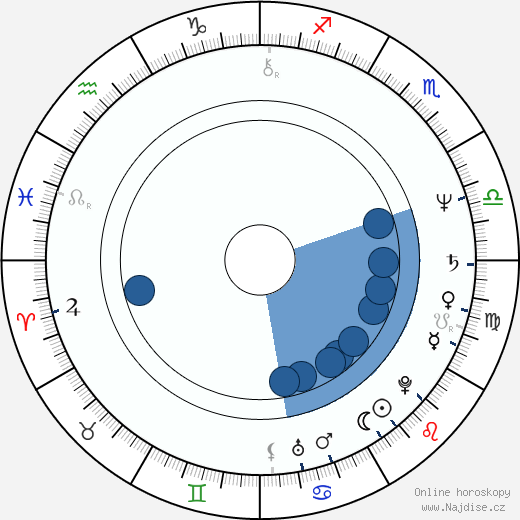 Steve Hillage wikipedie, horoscope, astrology, instagram