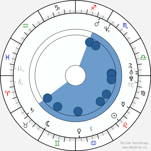 Steve Hudson wikipedie, horoscope, astrology, instagram