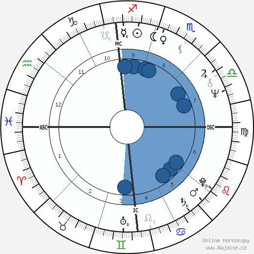 Steve Huntz wikipedie, horoscope, astrology, instagram