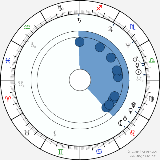 Steve Hytner wikipedie, horoscope, astrology, instagram
