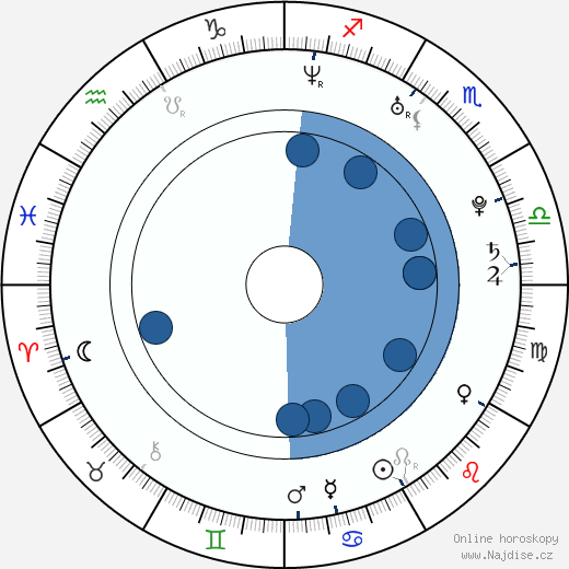 Steve Jocz wikipedie, horoscope, astrology, instagram