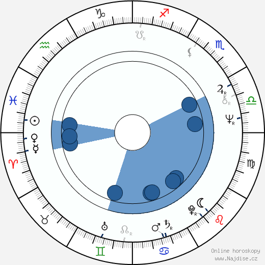 Steve Kanaly wikipedie, horoscope, astrology, instagram