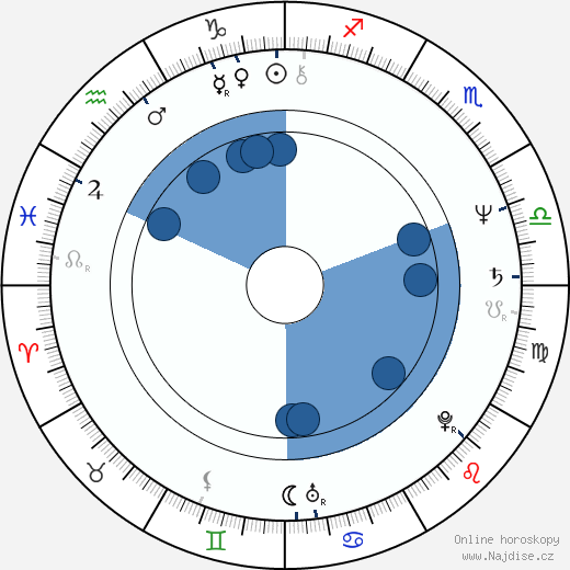Steve Kramer wikipedie, horoscope, astrology, instagram