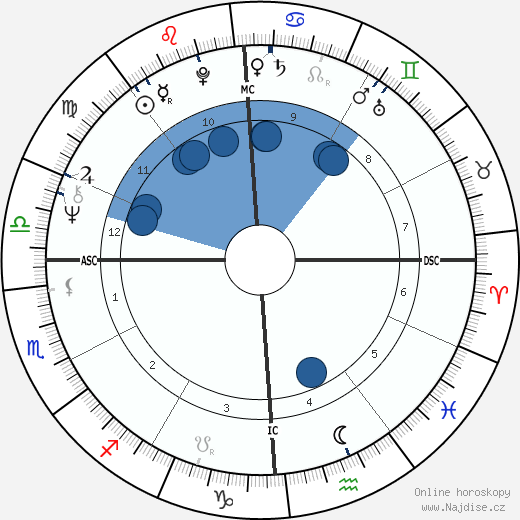 Steve Kroft wikipedie, horoscope, astrology, instagram