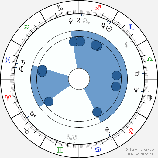 Steve Landesberg wikipedie, horoscope, astrology, instagram