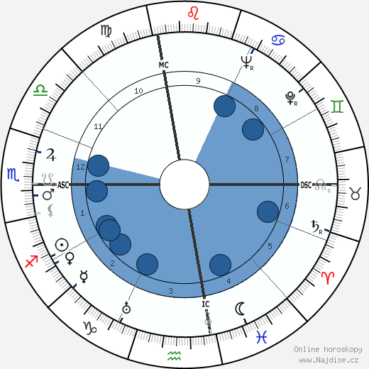 Steve Larkin wikipedie, horoscope, astrology, instagram