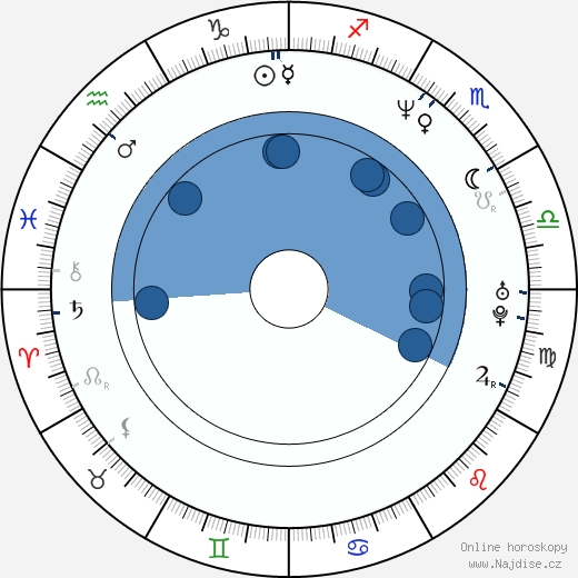Steve Le Marquand wikipedie, horoscope, astrology, instagram