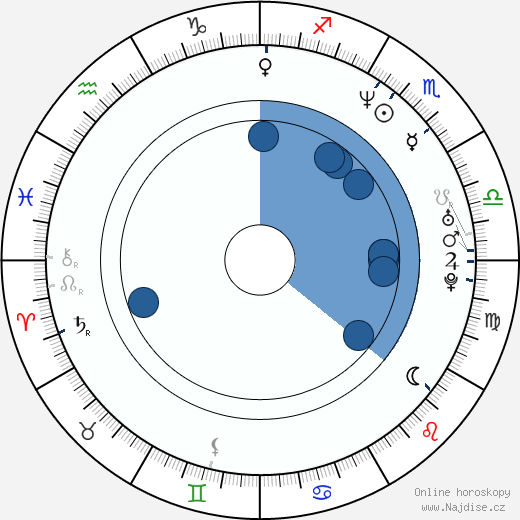 Steve Lemme wikipedie, horoscope, astrology, instagram
