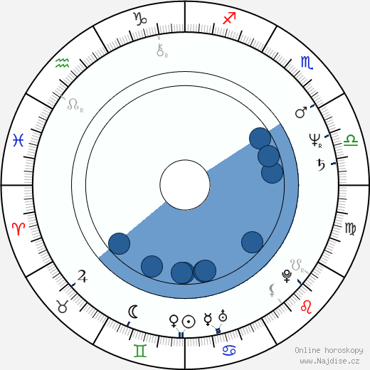 Steve M. Clark wikipedie, horoscope, astrology, instagram