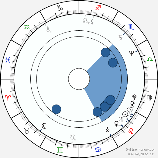 Steve McNicholas wikipedie, horoscope, astrology, instagram