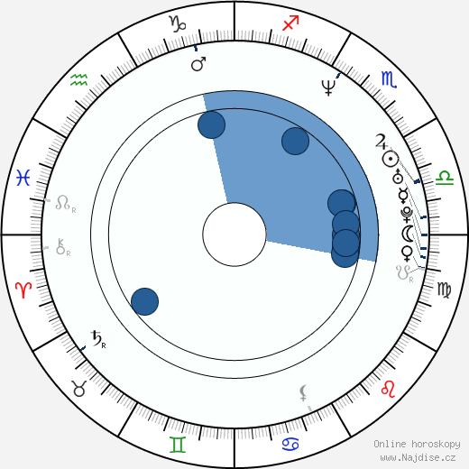 Steve McQueen wikipedie, horoscope, astrology, instagram