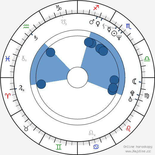 Steve McTigue wikipedie, horoscope, astrology, instagram