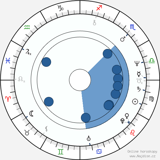 Steve Mellor wikipedie, horoscope, astrology, instagram