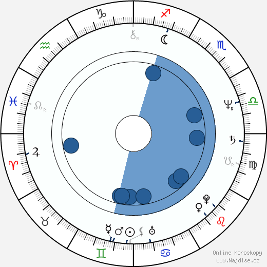 Steve Miner wikipedie, horoscope, astrology, instagram