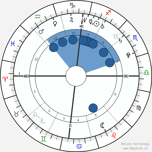 Steve Missilier wikipedie, horoscope, astrology, instagram