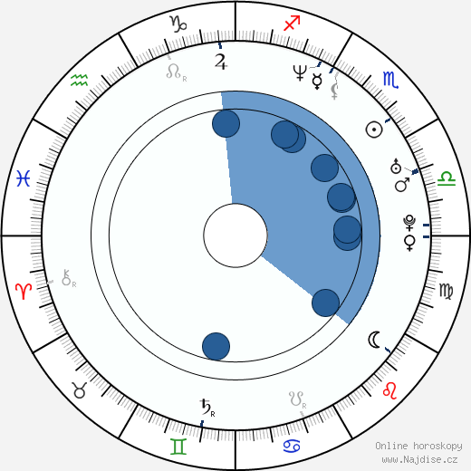 Steve Monroe wikipedie, horoscope, astrology, instagram