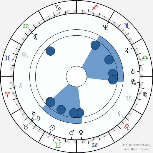 Steve Naghavi wikipedie, horoscope, astrology, instagram