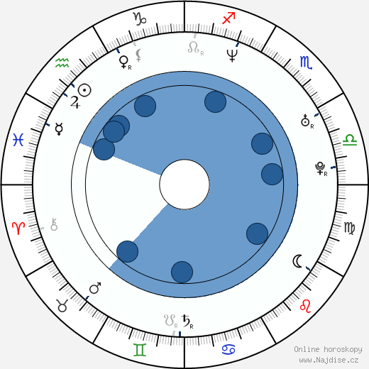 Steve Nash wikipedie, horoscope, astrology, instagram