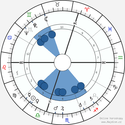 Steve Passeur wikipedie, horoscope, astrology, instagram
